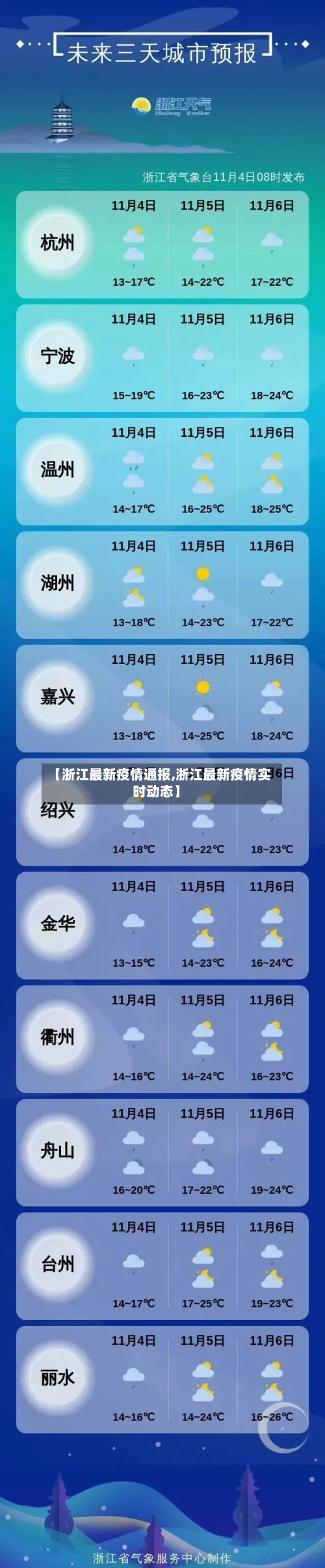 【浙江最新疫情通报,浙江最新疫情实时动态】-第3张图片