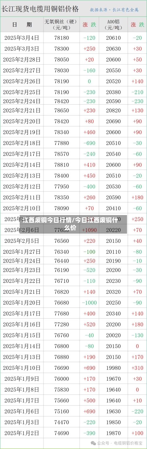 江西废铜今日行情/今日江西废铜什么价-第3张图片