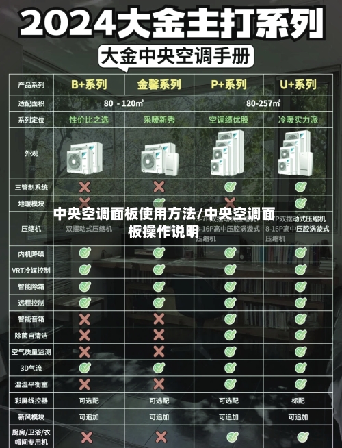 中央空调面板使用方法/中央空调面板操作说明