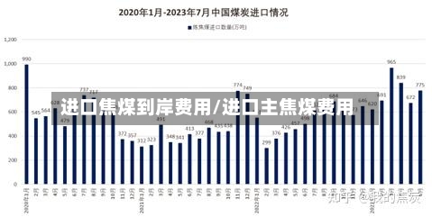 进口焦煤到岸费用/进口主焦煤费用-第2张图片