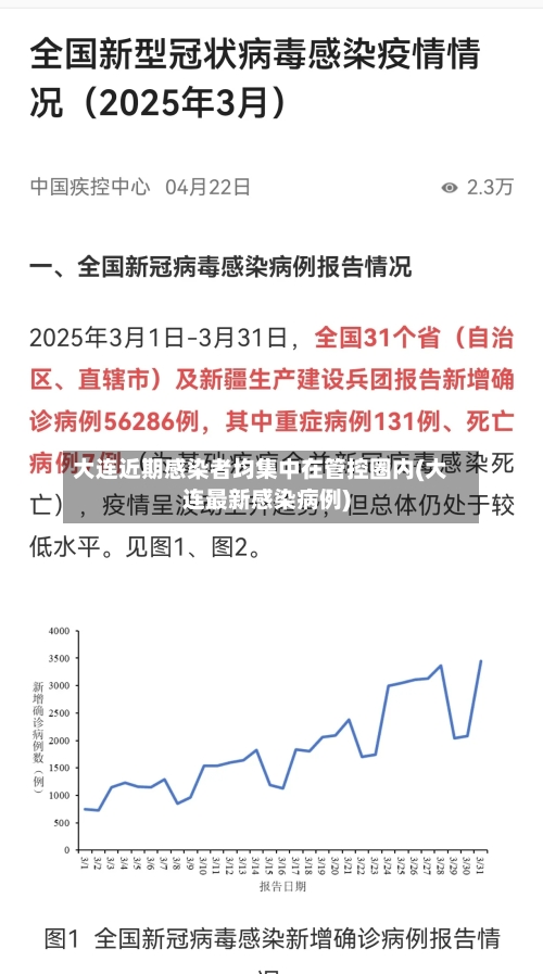 大连近期感染者均集中在管控圈内(大连最新感染病例)
