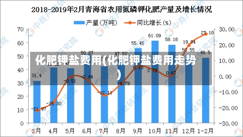 化肥钾盐费用(化肥钾盐费用走势)