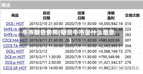 牛市期货费用(期货牛市是什么意思)