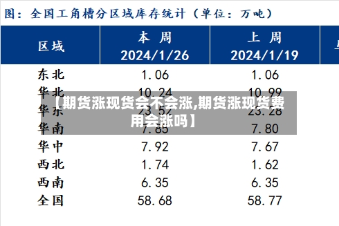 【期货涨现货会不会涨,期货涨现货费用会涨吗】