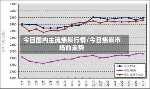 今日国内主流焦炭行情/今日焦炭市场的走势