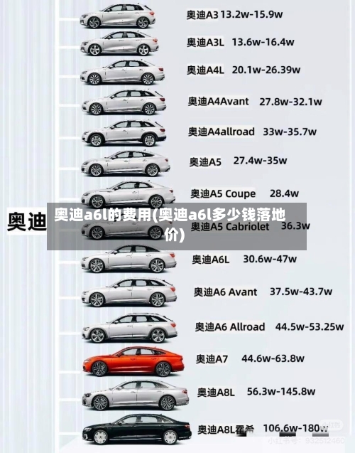 奥迪a6l的费用(奥迪a6l多少钱落地价)-第3张图片