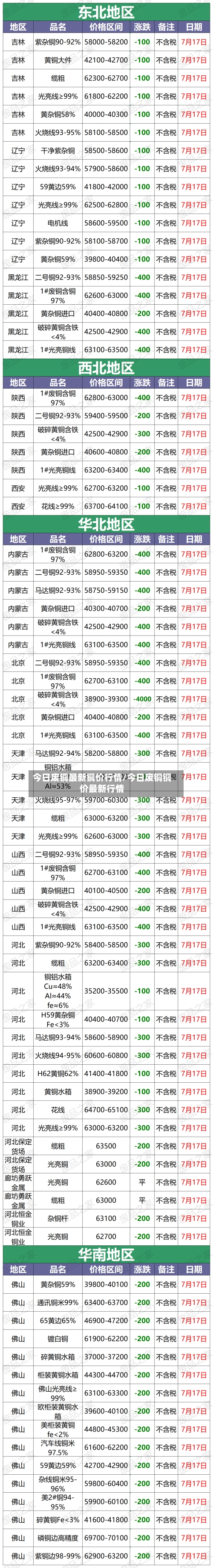 今日废铜最新铜价行情/今日废铜铜价最新行情