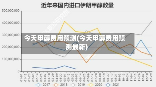 今天甲醇费用预测(今天甲醇费用预测最新)