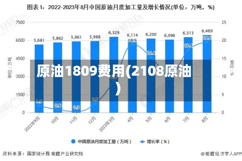 原油1809费用(2108原油)-第2张图片