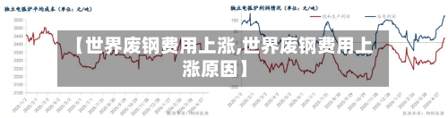 【世界废钢费用上涨,世界废钢费用上涨原因】