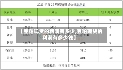 【豆粕现货的利润有多少,豆粕现货的利润有多少钱】-第2张图片