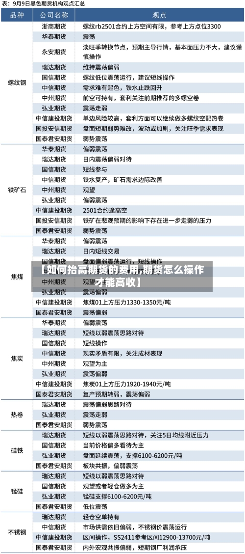 【如何抬高期货的费用,期货怎么操作才能高收】