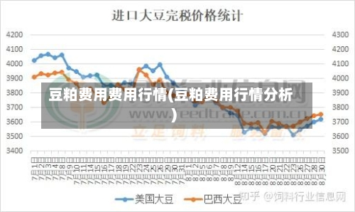 豆粕费用费用行情(豆粕费用行情分析)