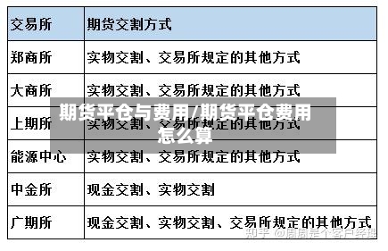 期货平仓与费用/期货平仓费用怎么算