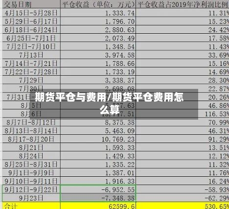 期货平仓与费用/期货平仓费用怎么算-第2张图片