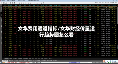 文华费用通道指标/文华财经价量运行趋势图怎么看-第2张图片