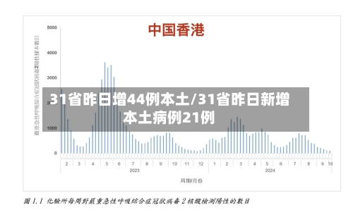 31省昨日增44例本土/31省昨日新增本土病例21例