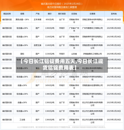 【今日长江铝锭费用五天,今日长江现货铝锭费用表】-第2张图片
