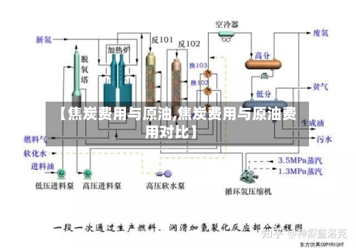 【焦炭费用与原油,焦炭费用与原油费用对比】-第2张图片