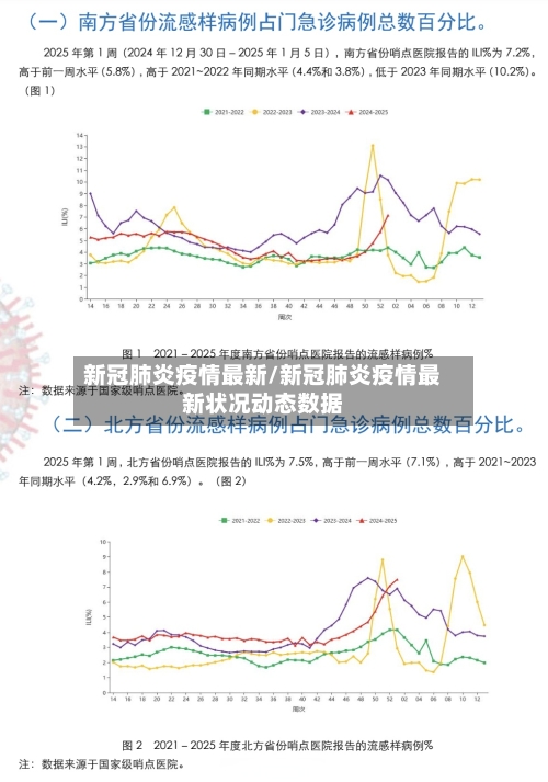 新冠肺炎疫情最新/新冠肺炎疫情最新状况动态数据