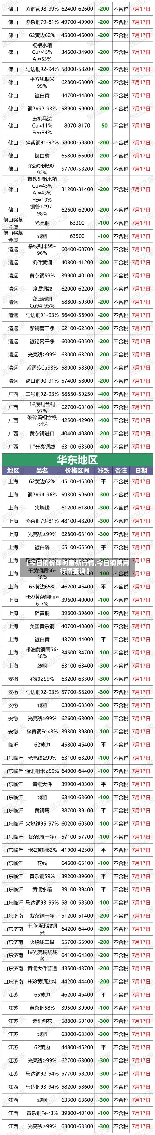 【今日铜价即时最新行情,今日铜费用行情查询】
