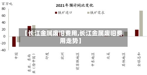 【长江金属废旧费用,长江金属废旧费用走势】