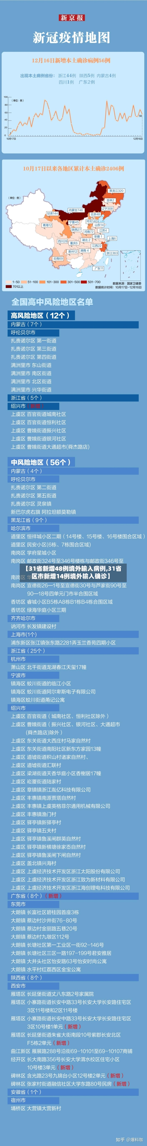 【31省新增48例境外输入病例,31省区市新增14例境外输入确诊】