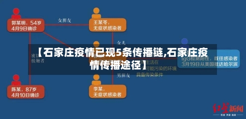 【石家庄疫情已现5条传播链,石家庄疫情传播途径】-第2张图片