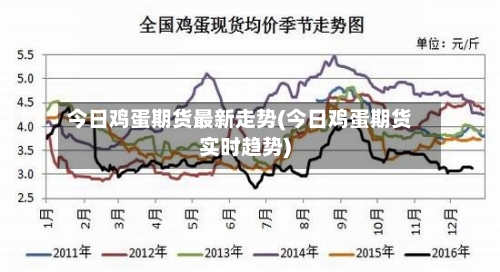 今日鸡蛋期货最新走势(今日鸡蛋期货实时趋势)-第2张图片