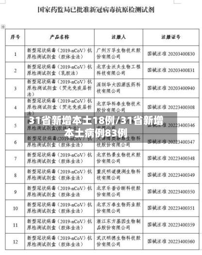 31省新增本土18例/31省新增本土病例83例-第3张图片
