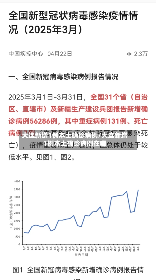 大连新增1例本土确诊病例/大连新增1例本土确诊病例在哪