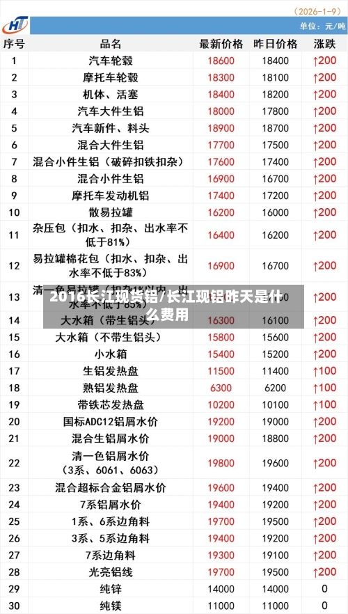 2016长江现货铝/长江现铝昨天是什么费用-第2张图片