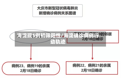海淀现5例初筛阳性/海淀确诊病例行动轨迹