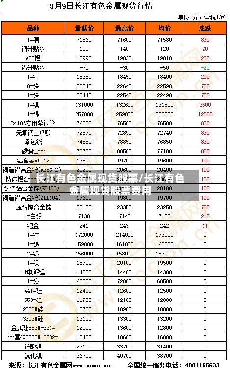 长江有色金属现货股票/长江有色金属现货股票费用