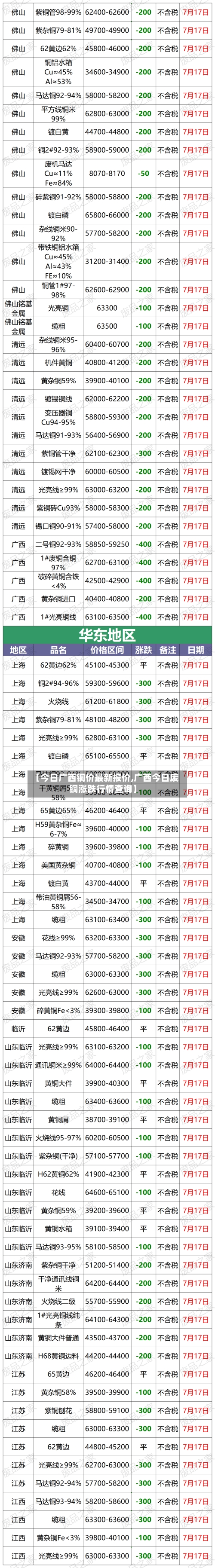 【今日广西铜价最新报价,广西今日废铜涨跌行情查询】-第2张图片