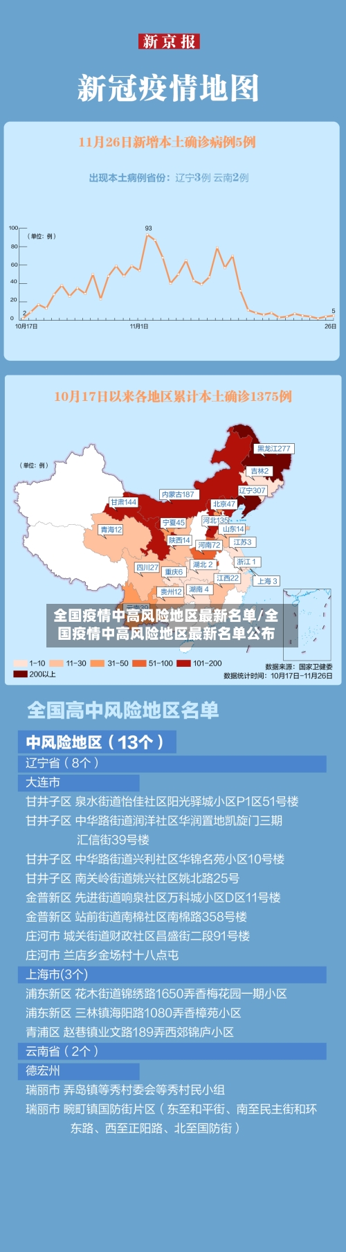 全国疫情中高风险地区最新名单/全国疫情中高风险地区最新名单公布