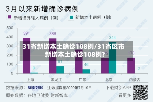 31省新增本土确诊108例/31省区市新增本土确诊108例?