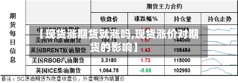 【现货涨期货就涨吗,现货涨价对期货的影响】-第2张图片