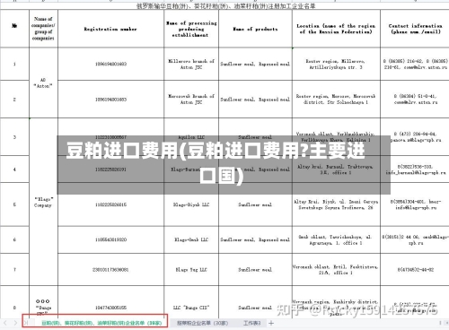 豆粕进口费用(豆粕进口费用?主要进口国)