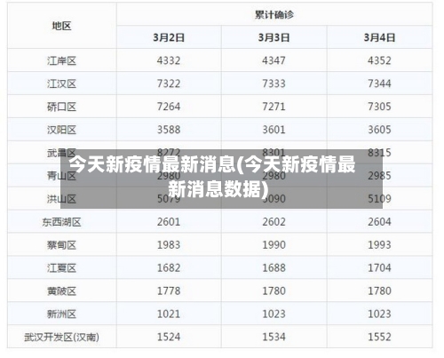 今天新疫情最新消息(今天新疫情最新消息数据)-第3张图片