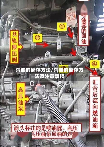 汽油的储存方法/汽油的储存方法及注意事项