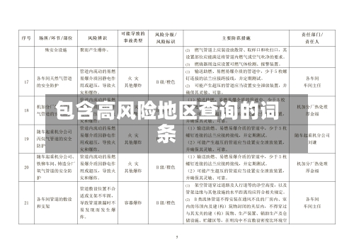包含高风险地区查询的词条