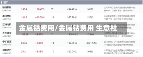 金属钴费用/金属钴费用 生意社-第3张图片