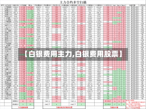 【白银费用主力,白银费用股票】-第2张图片