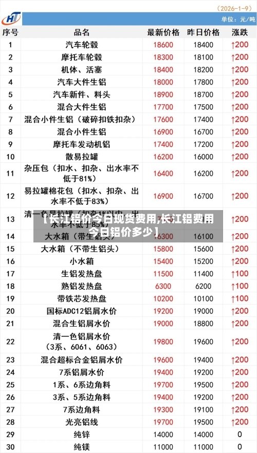 【长江铝价今日现货费用,长江铝费用今日铝价多少】