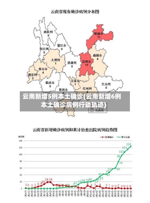 云南新增5例本土确诊(云南新增6例本土确诊病例行动轨迹)