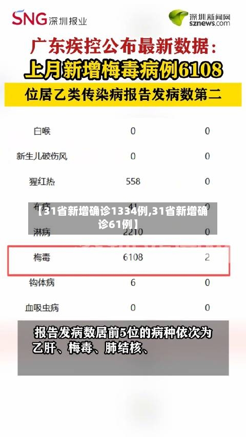 【31省新增确诊1334例,31省新增确诊61例】-第3张图片