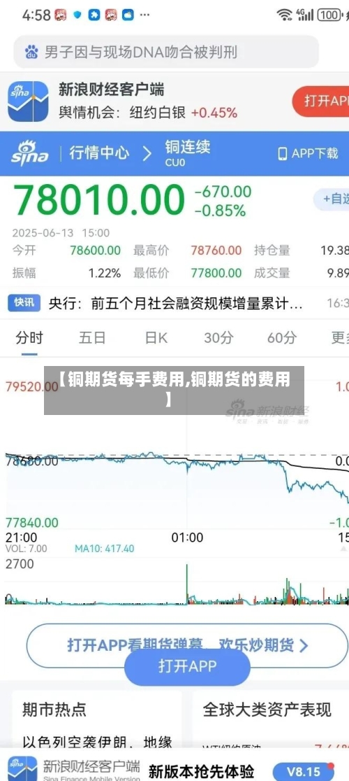 【铜期货每手费用,铜期货的费用】