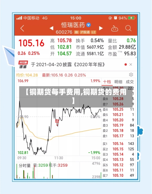 【铜期货每手费用,铜期货的费用】-第3张图片