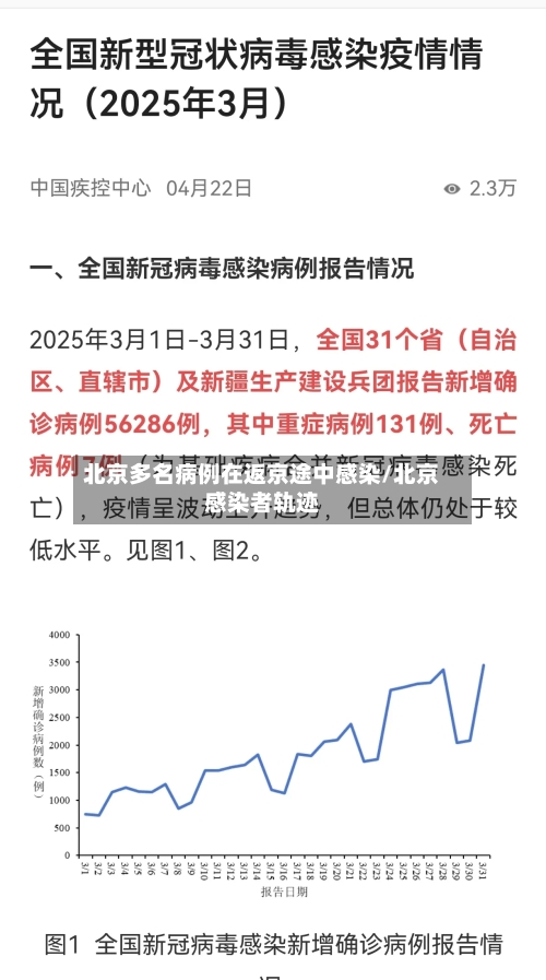 北京多名病例在返京途中感染/北京感染者轨迹